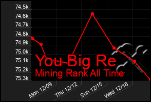 Total Graph of You Big Re