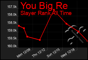 Total Graph of You Big Re