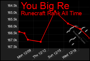 Total Graph of You Big Re