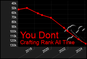 Total Graph of You Dont