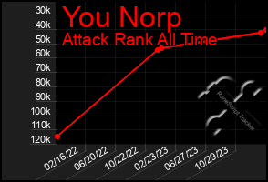 Total Graph of You Norp