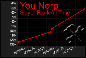 Total Graph of You Norp