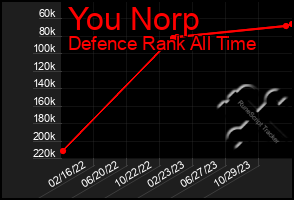 Total Graph of You Norp