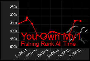 Total Graph of You Own My1