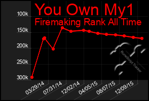Total Graph of You Own My1