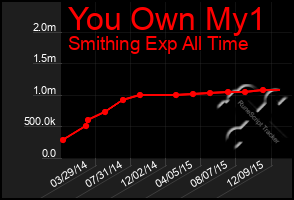 Total Graph of You Own My1