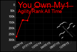 Total Graph of You Own My1