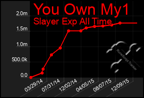 Total Graph of You Own My1