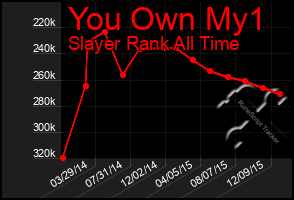 Total Graph of You Own My1