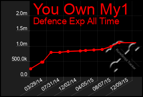 Total Graph of You Own My1