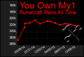 Total Graph of You Own My1