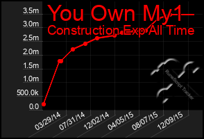 Total Graph of You Own My1