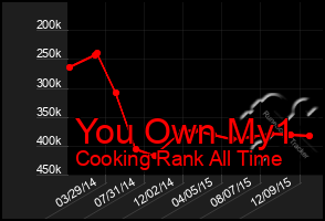 Total Graph of You Own My1