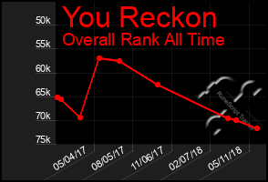 Total Graph of You Reckon