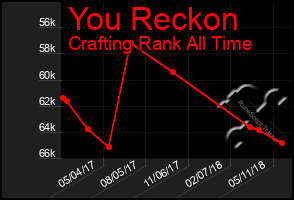 Total Graph of You Reckon