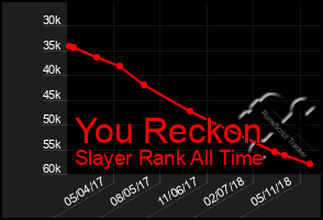 Total Graph of You Reckon