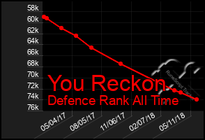 Total Graph of You Reckon