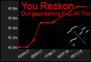Total Graph of You Reckon