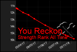 Total Graph of You Reckon