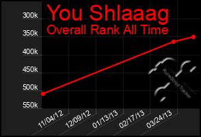 Total Graph of You Shlaaag