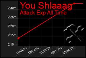 Total Graph of You Shlaaag