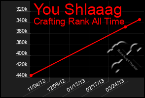 Total Graph of You Shlaaag