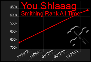 Total Graph of You Shlaaag