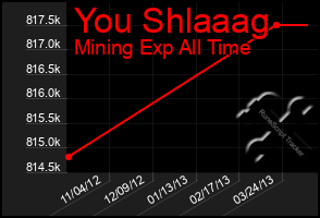 Total Graph of You Shlaaag