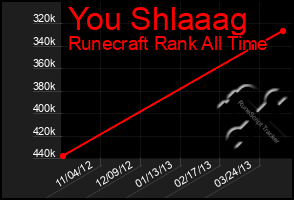 Total Graph of You Shlaaag