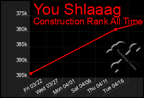 Total Graph of You Shlaaag