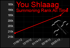 Total Graph of You Shlaaag