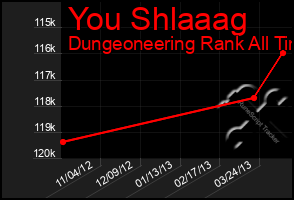 Total Graph of You Shlaaag