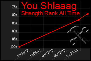 Total Graph of You Shlaaag