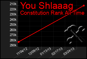 Total Graph of You Shlaaag