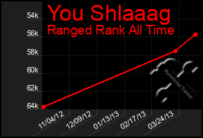 Total Graph of You Shlaaag