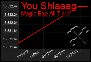 Total Graph of You Shlaaag