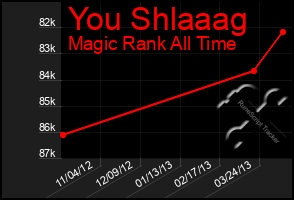 Total Graph of You Shlaaag