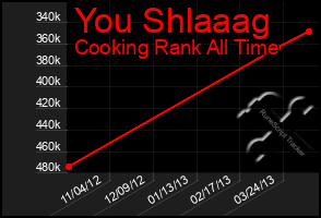 Total Graph of You Shlaaag