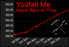 Total Graph of Youfall Me