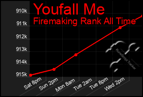 Total Graph of Youfall Me