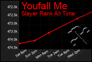 Total Graph of Youfall Me