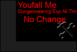 Total Graph of Youfall Me