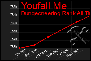 Total Graph of Youfall Me