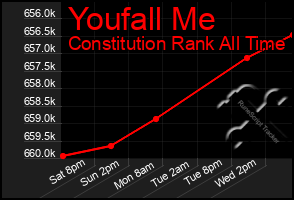 Total Graph of Youfall Me