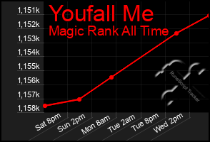 Total Graph of Youfall Me