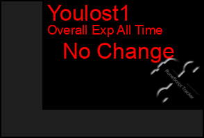 Total Graph of Youlost1