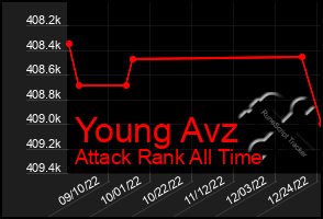 Total Graph of Young Avz