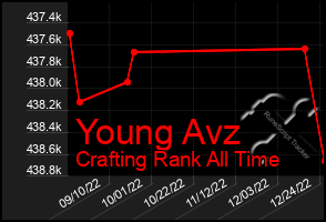 Total Graph of Young Avz