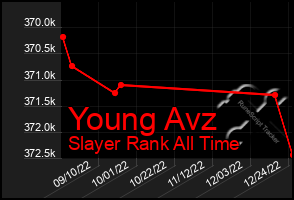 Total Graph of Young Avz