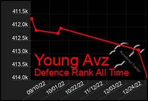 Total Graph of Young Avz